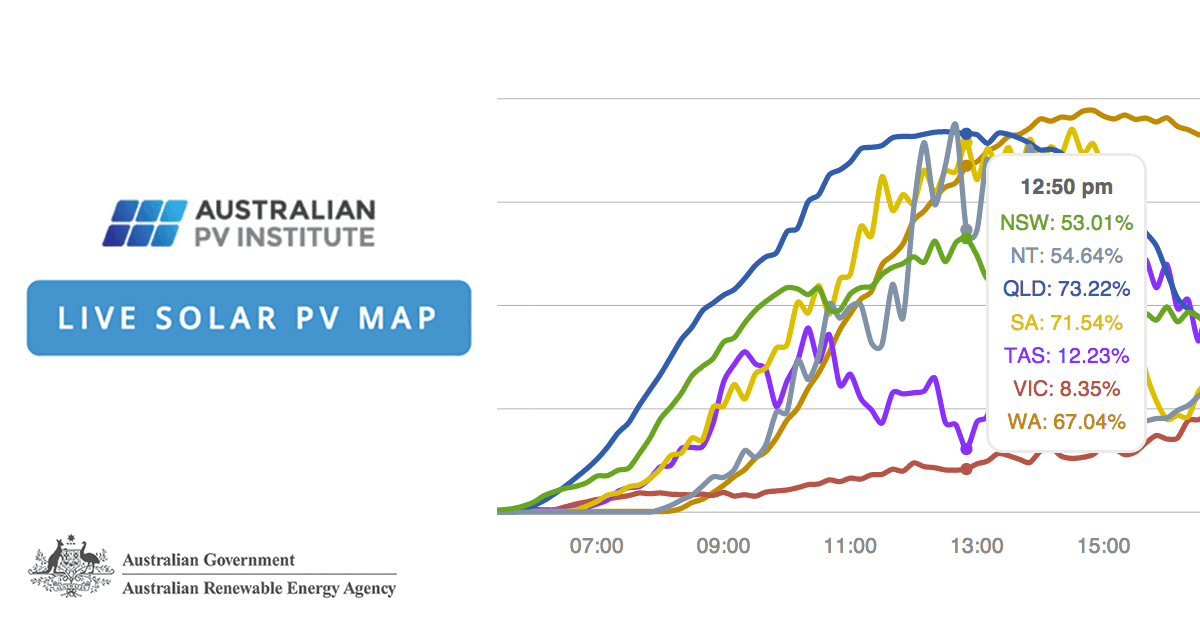 Perth Solar Map Australian Photovoltaic Institute